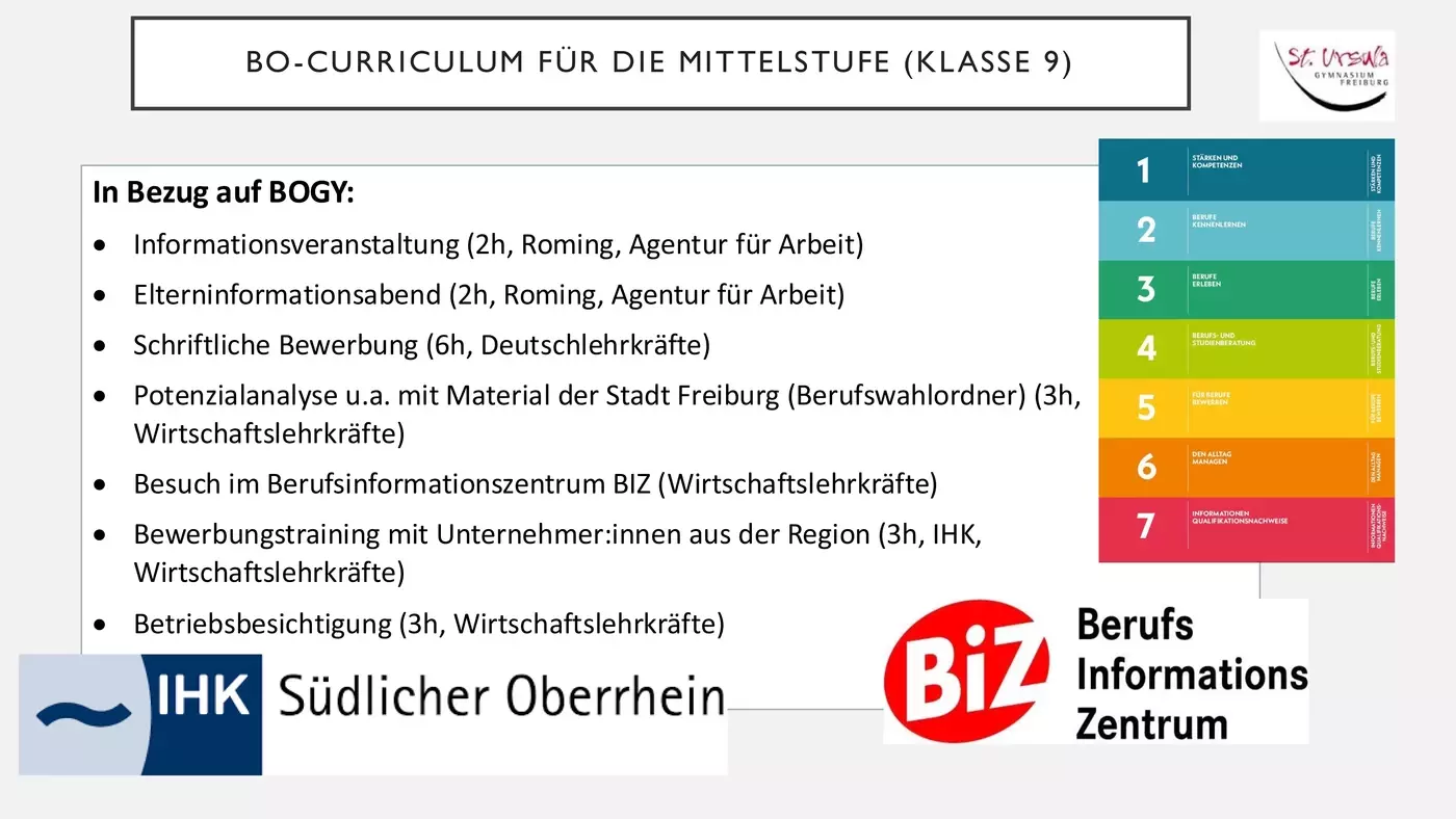 Berufsorientierung am St. Ursula